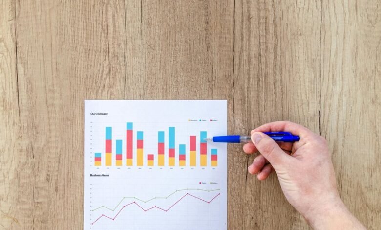 cilsales net for sales management